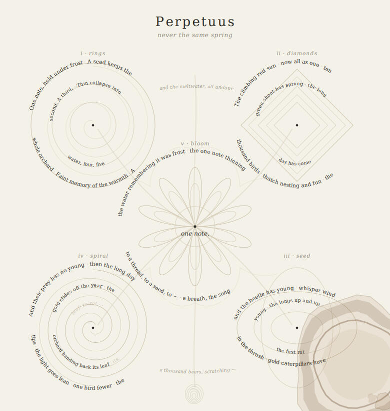 Perpetuus